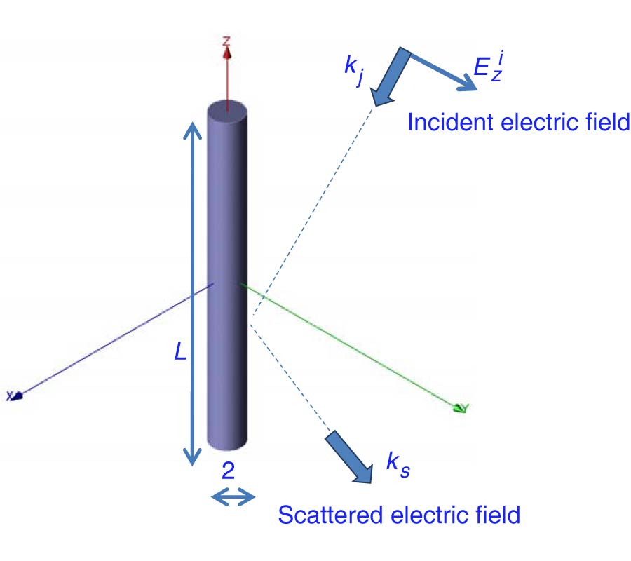 A 'MAXIMUM ENTROPY'-BASED NOVEL NUMERICAL METHODOLOGY FOR PROBLEMS IN STATISTICAL ELECTROMAGNETICS