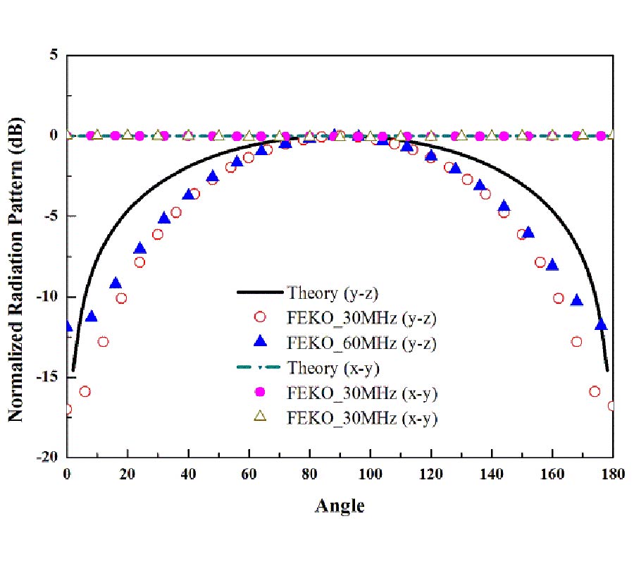 A MATHEMATICAL DERIVATION OF EQUIVALENT MODEL OF NORMAL MODE HELICAL ANTENNA