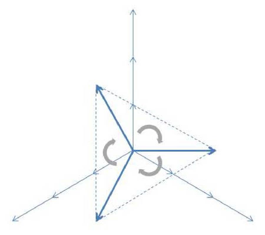 A CLOSED ALGEBRA OF CLEBSCH FORMS DERIVED FROM WHITTAKER SUPER-POTENTIALS AND APPLICATIONS IN ELECTROMAGNETIC RESEARCH.