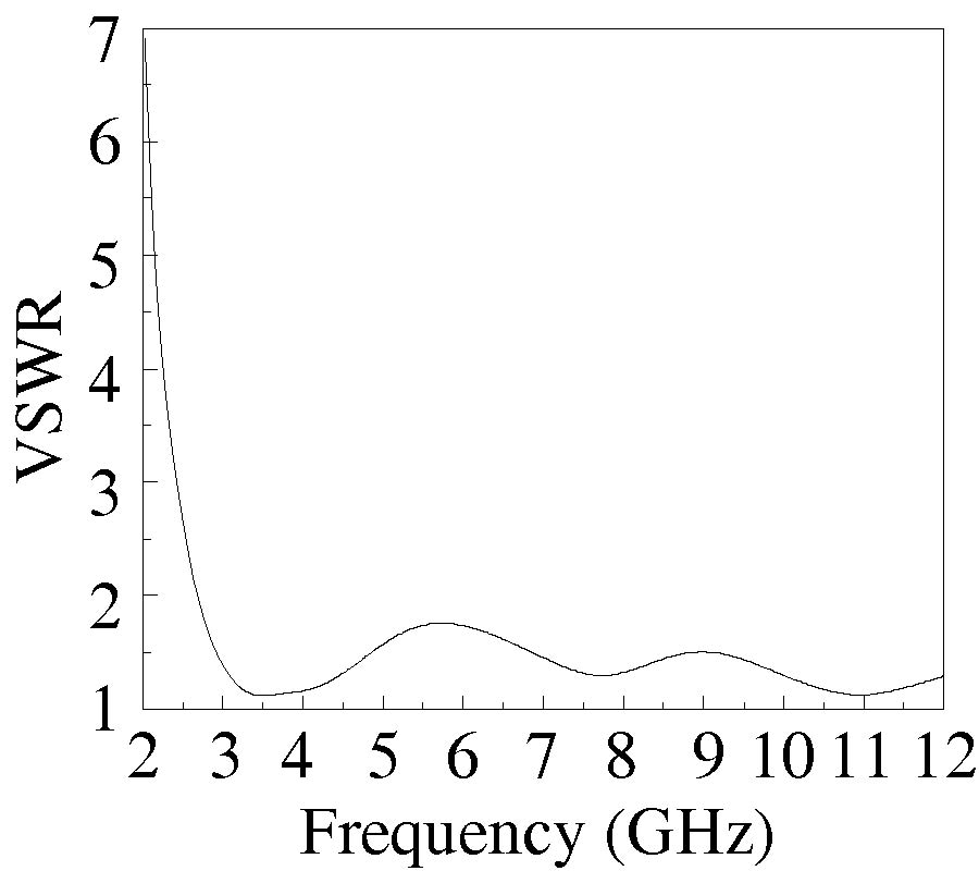 DUAL AND TRI-BAND-NOTCHED ULTRAWIDEBAND (UWB) ANTENNAS USING COMPACT COMPOSITE RESONATORS