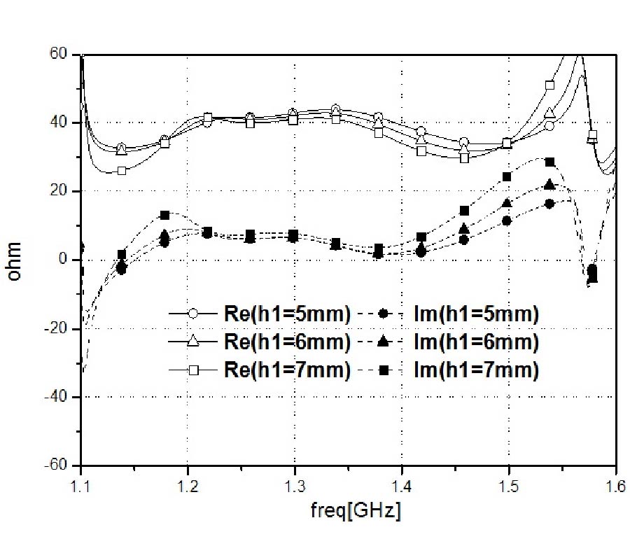 BROADBAND MULTIPATH-REJECTION SHORTED ANNULAR PATCH ANTENNA FOR GPS APPLICATIONS