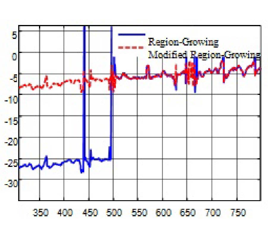 A METHOD OF FILTERING AND UNWRAPPING SAR INTERFEROMETRIC PHASE BASED ON NONLINEAR PHASE MODEL