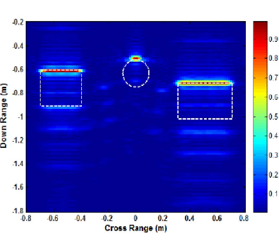 TWO-DIMENSIONAL MICROWAVE TOMOGRAPHIC ALGORITHM FOR RADAR IMAGING THROUGH MULTILAYERED MEDIA