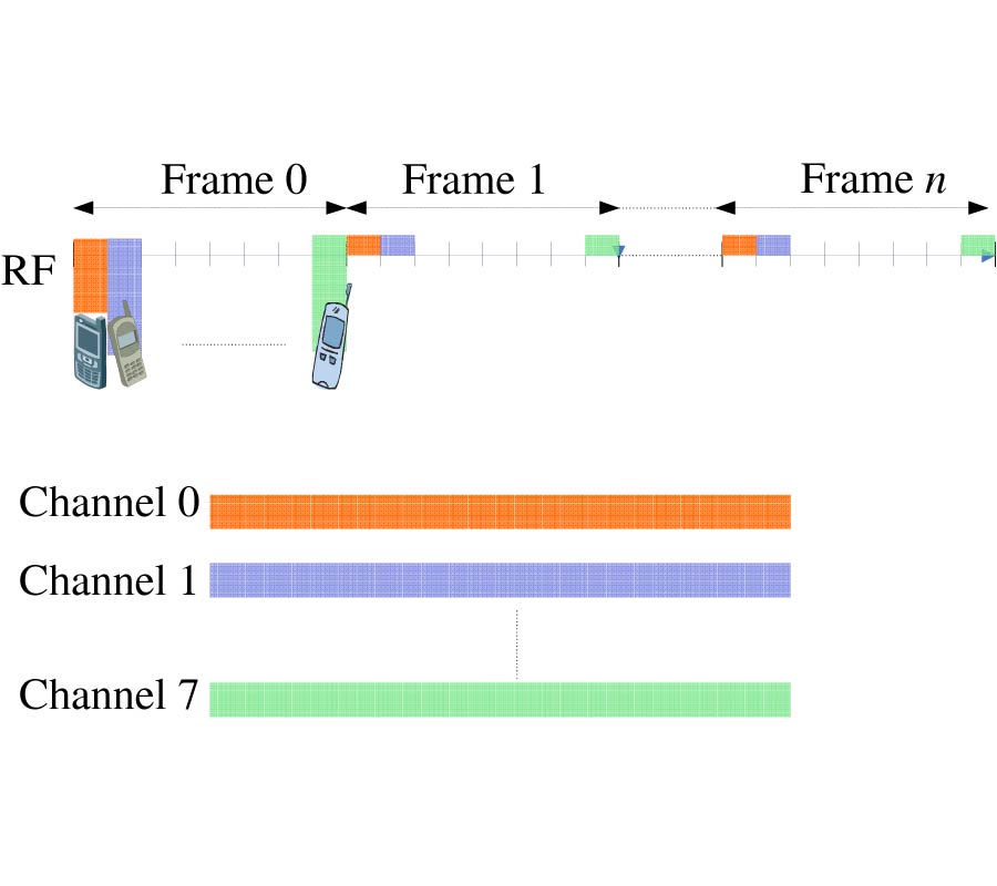 ACCURATE METHOD TO ESTIMATE EM RADIATION FROM A GSM BASE STATION
