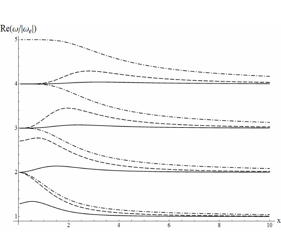 PARAMETRIC INSTABILITY OF SURFACE ELECTRON CYCLOTRON TM-MODES