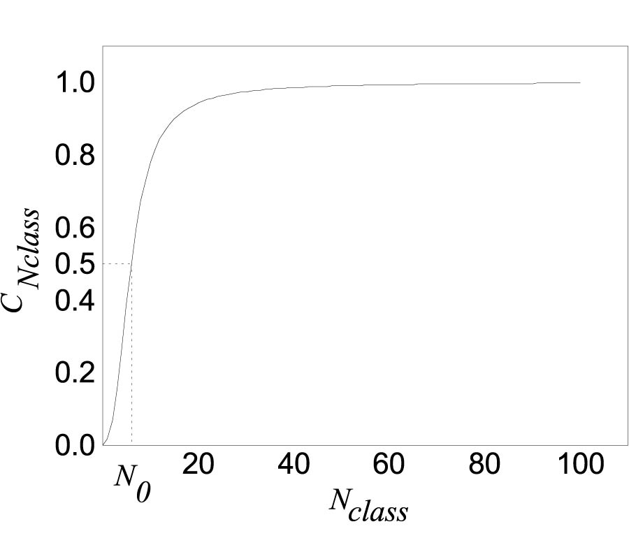 A QUANTITATIVE EVALUATION METHOD OF GROUND CONTROL POINTS FOR REMOTE SENSING IMAGE REGISTRATION