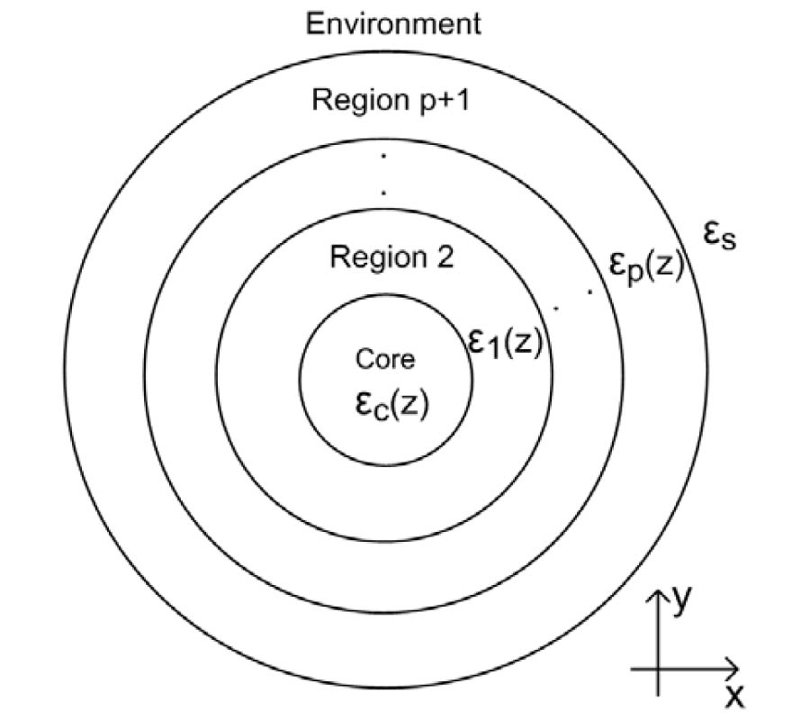 ACCURATE AND FAST EXTRACTION OF THE BLOCH EIGENMODES OF FIBER GRATINGS