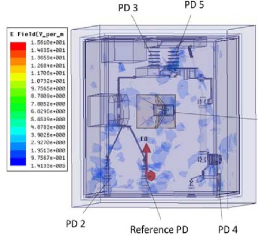 PARTIAL DISCHARGE DETECTION APPROACH FOR A MEDIUM VOLTAGE SWITCHGEAR SYSTEM