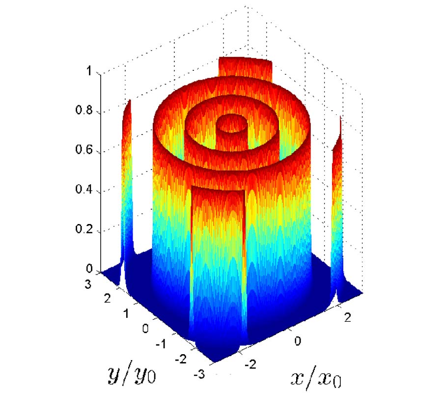 DESIGNING  PLANE WAVE MODULATORS USING 1DPC NANOSTRUCTURE WITH R-GRIN DEFECT LAYER