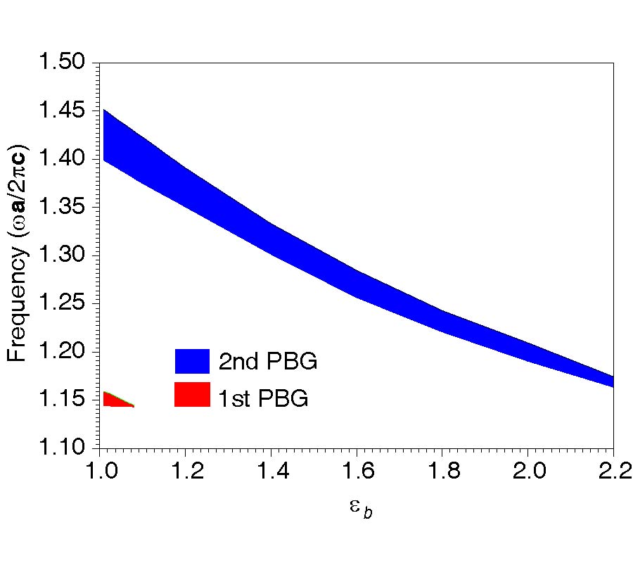 THE WAVELENGTH DIVISION MULTIPLEXER REALIZED IN THREE-DIMENSIONAL UNUSUAL SURFACE-PLASMON-INDUCED PHOTONIC CRYSTALS COMPOSED OF THE EPSILON-NEGATIVE MATERIALS SHELLS