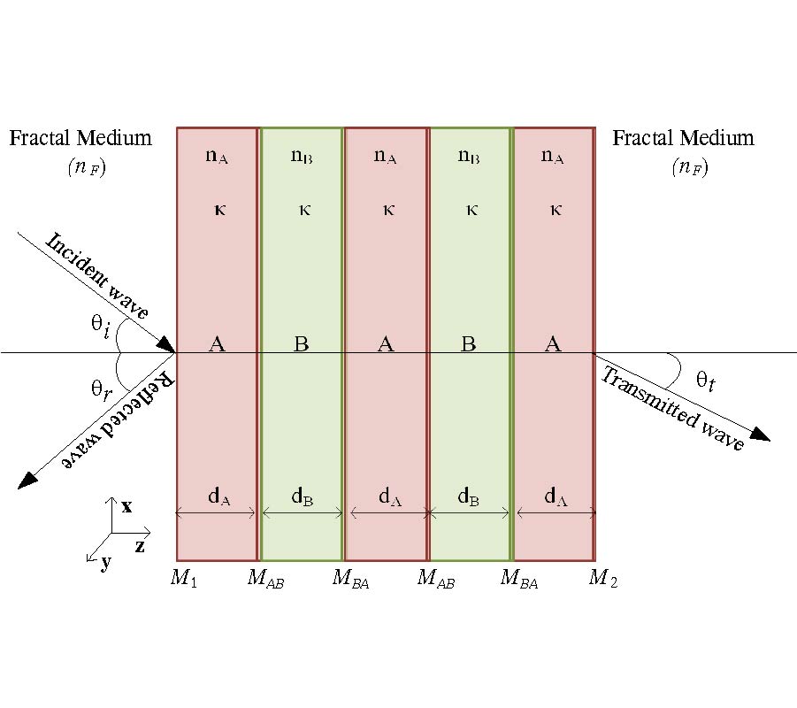 CHARACTERISTICS OF MULTILAYERED METAMATERIAL STRUCTURES EMBEDDED IN FRACTIONAL SPACE FOR TERAHERTZ APPLICATION