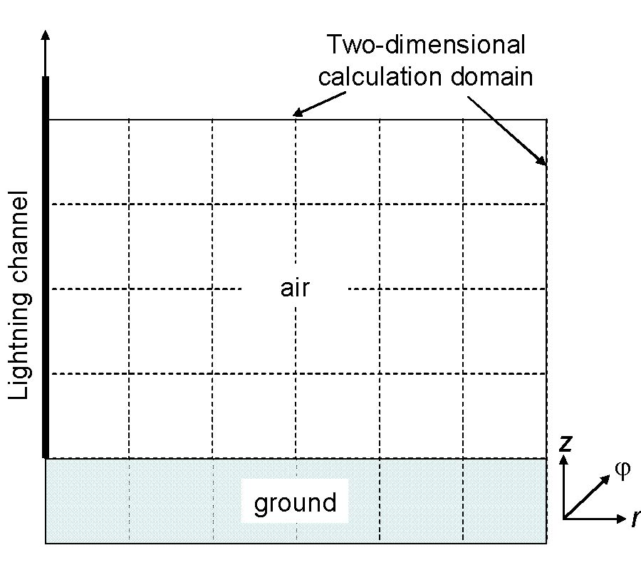 INDUCED VOLTAGE ON THE OVERHEAD LINE AT OIL EXPLOITING PORT UNDER LIGHTNING STRIKE