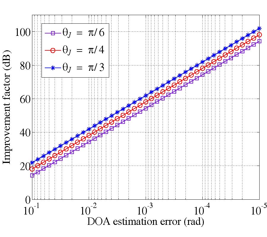 NOVEL DATA ACQUISITION METHOD FOR INTERFERENCE SUPPRESSION IN DUAL-CHANNEL SAR