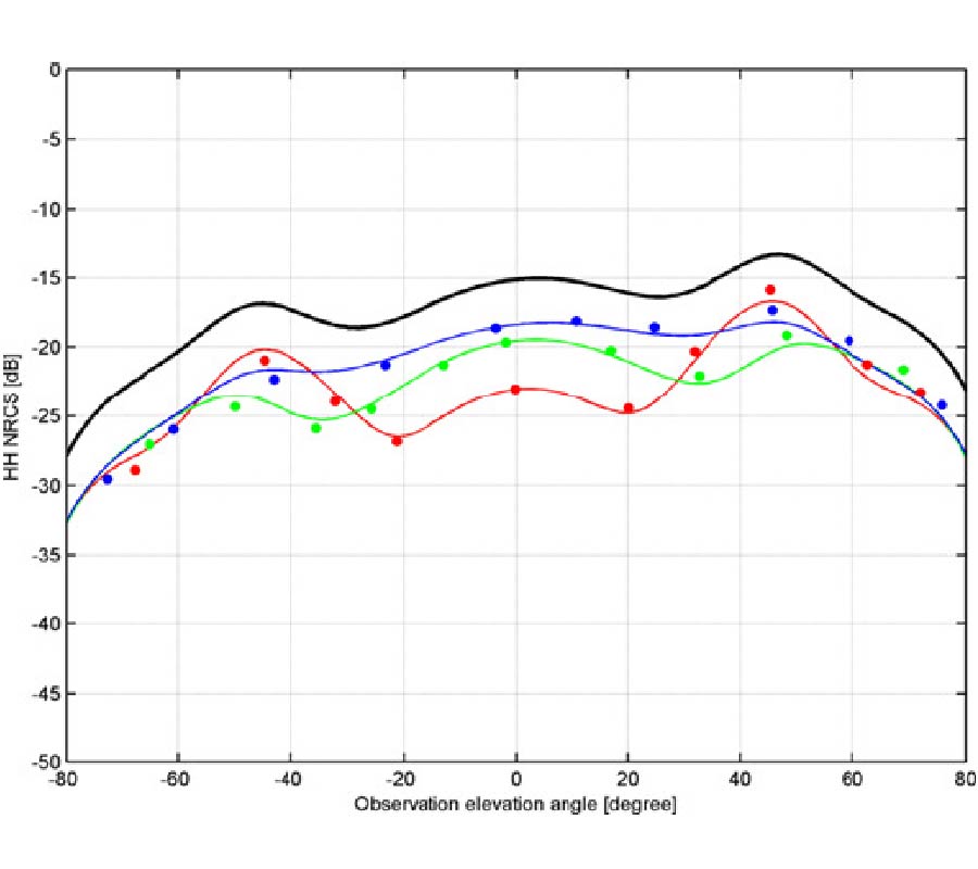 ELECTROMAGNETIC WAVE SCATTERING FROM ROUGH BOUNDARIES INTERFACING INHOMOGENEOUS MEDIA AND APPLICATION TO SNOW-COVERED SEA ICE