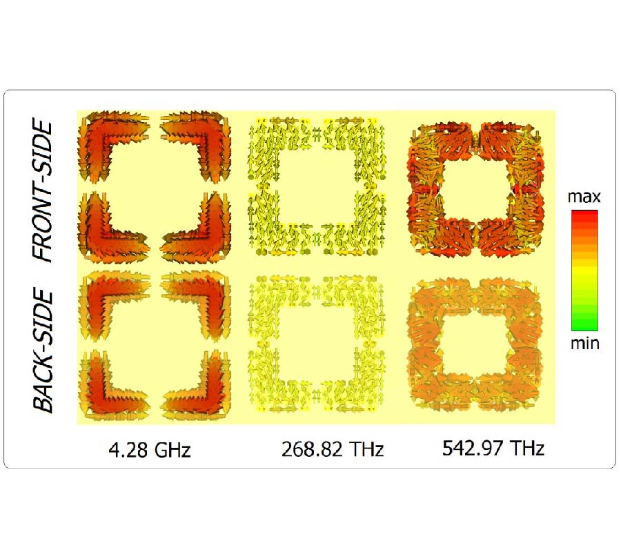 POLARIZATION ANGLE INDEPENDENT PERFECT METAMATERIAL ABSORBERS FOR SOLAR CELL APPLICATIONS IN THE MICROWAVE, INFRARED, AND VISIBLE REGIME