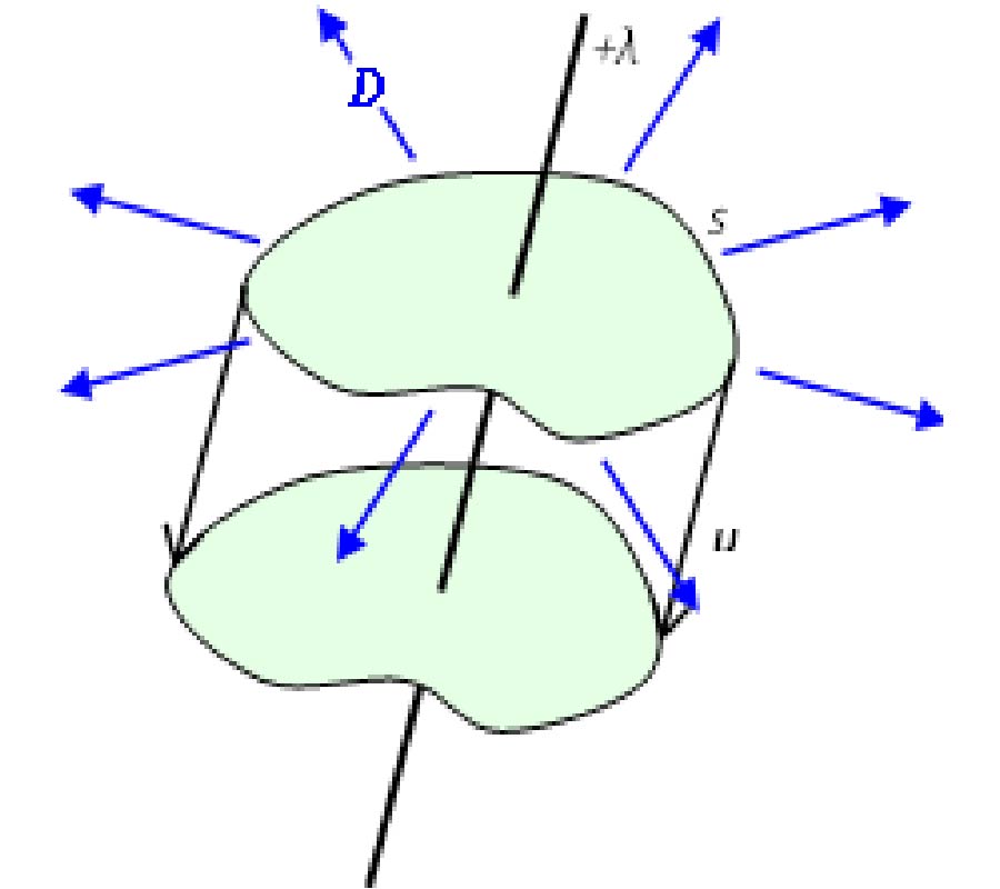 ABOUT THE PHYSICAL REALITY OF ``MAXWELL'S DISPLACEMENT CURRENT'' IN CLASSICAL ELECTRODYNAMICS