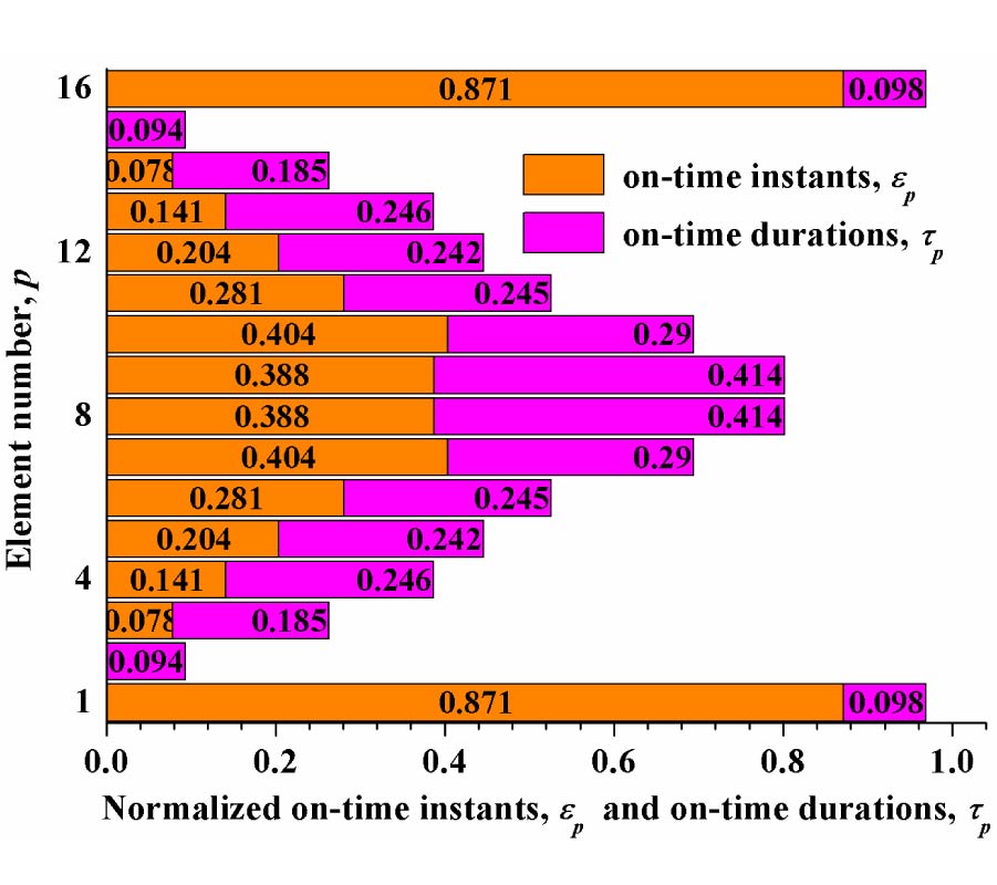 SYNTHESIS OF SIMULTANEOUS MULTIPLE-HARMONIC-PATTERNS IN TIME-MODULATED LINEAR ANTENNA ARRAYS
