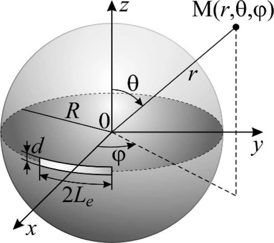 ENERGY CHARACTERISTICS OF A SLOT CUT IN AN IMPEDANCE END-WALL OF A RECTANGULAR WAVEGUIDE AND RADIATING INTO THE SPACE OVER A PERFECTLY CONDUCTING SPHERE