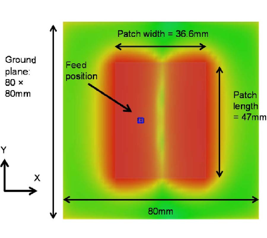 APPLICATIONS AND FUTURE PROSPECTS FOR MICROSTRIP ANTENNAS USING HETEROGENEOUS AND COMPLEX 3-D GEOMETRY SUBSTRATES