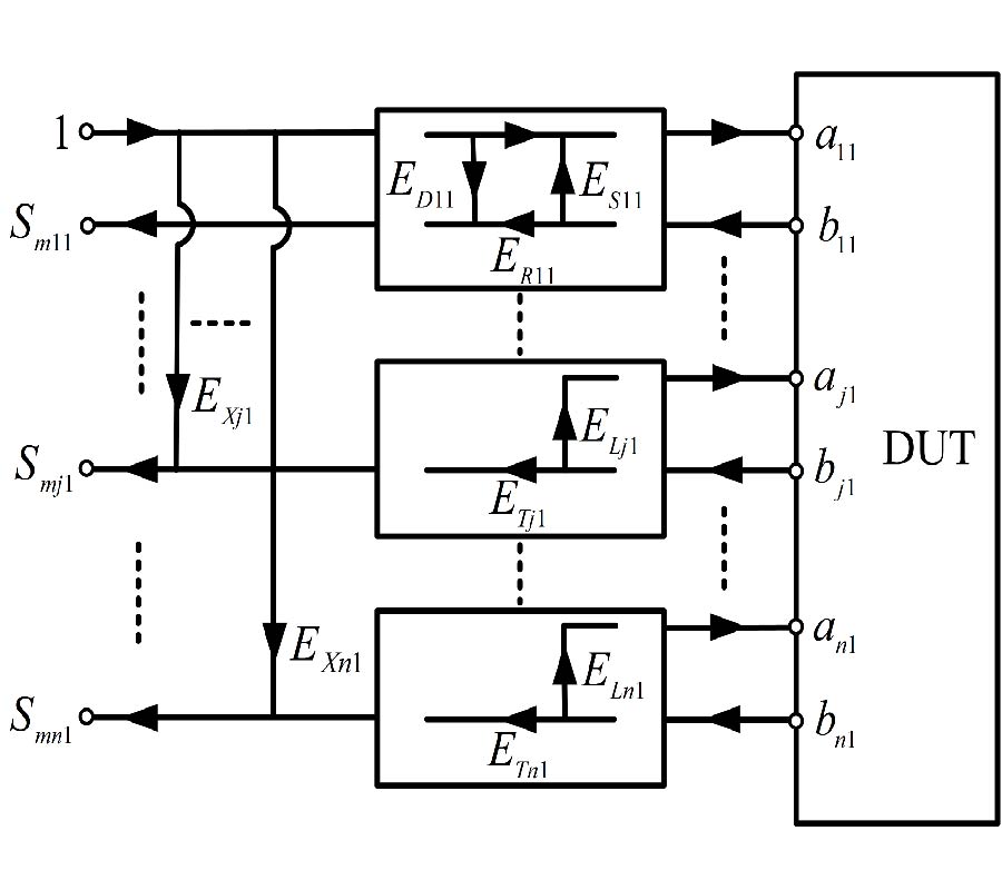 INFLUENCE OF SOLT CALIBRATION STANDARDS ON MULTIPORT VNA S-PARAMETER MEASUREMENTS