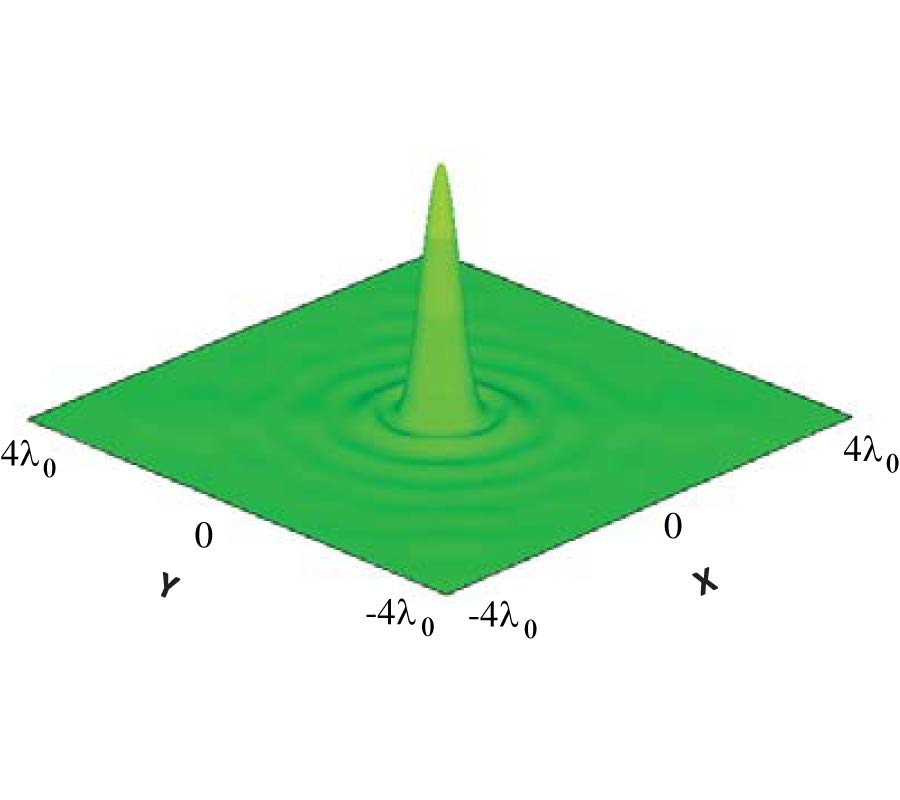 FLAT FAR FIELD LENSES AND REFLECTORS
