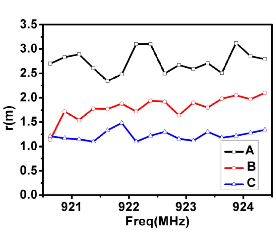 MAGNETIC SUBSTRATE FOLDED DIPOLE ANTENNA FOR UHF RFID METAL TAG