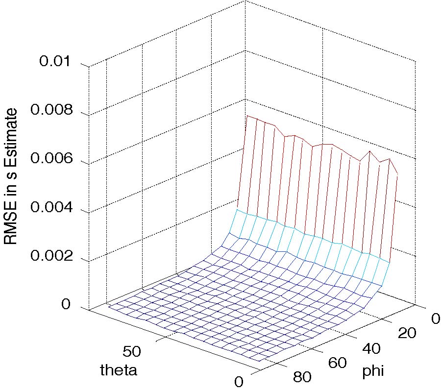 TWO UNIFORM LINEAR ARRAYS FOR NON-COHERENT AND COHERENT SOURCES FOR TWO DIMENSIONAL SOURCE LOCALIZATION