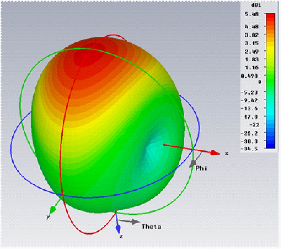 A DUAL ULTRA WIDE BAND SLOTTED ANTENNA FOR C AND X BANDS APPLICATION