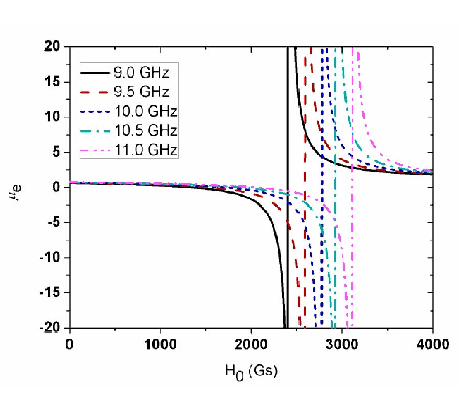 FERRITE-LOADED HALF MODE SUBSTRATE INTEGRATED WAVEGUIDE PHASE SHIFTER