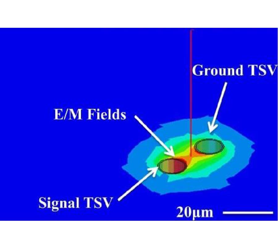 HIGH FREQUENCY ELECTRICAL CHARACTERIZATION OF 3D SIGNAL/GROUND THROUGH SILICON VIAS