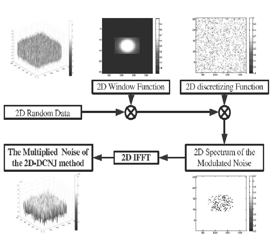 TWO-DIMENSIONAL DISCRETIZED COHERENT NOISE JAMMING METHOD TO WIDEBAND LFM RADAR