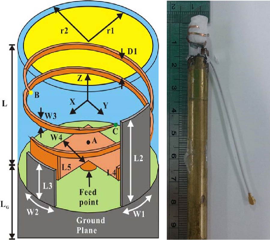 DUAL-HELIX MONOPOLE ANTENNA WITH CIRCULAR POLARIZATION OPERATION FOR MINIMALLY INVASIVE SURGERY SYSTEM