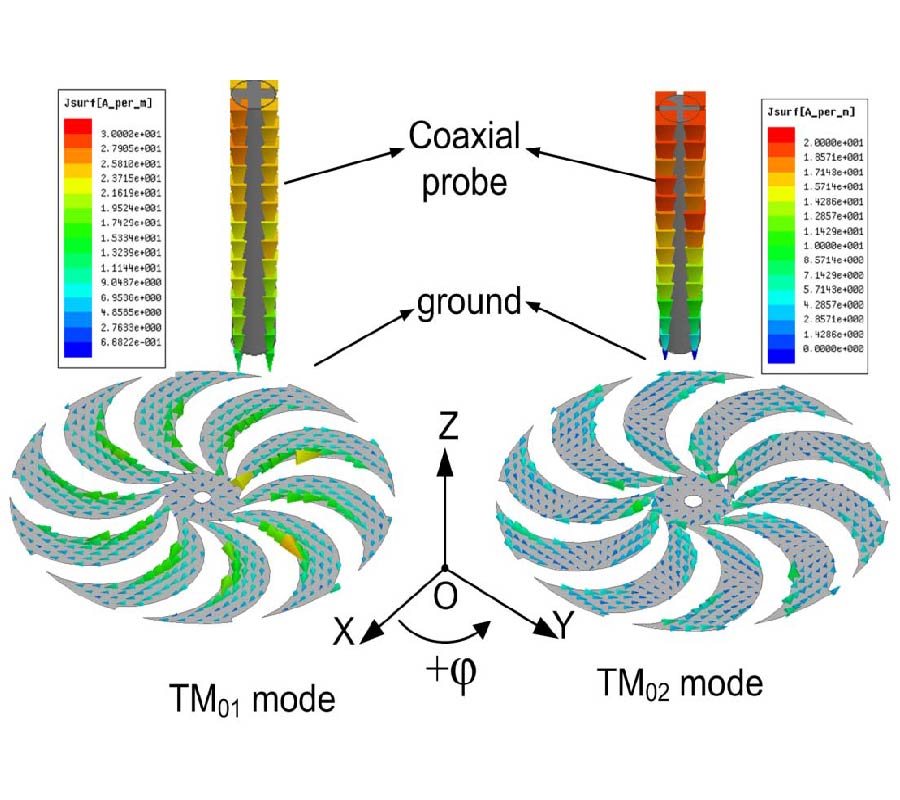 DUAL-BAND DUAL-POLARIZED CIRCULAR MICROSTRIP PATCH ANTENNA WITH THE CURVED SLOTS ON THE GROUND
