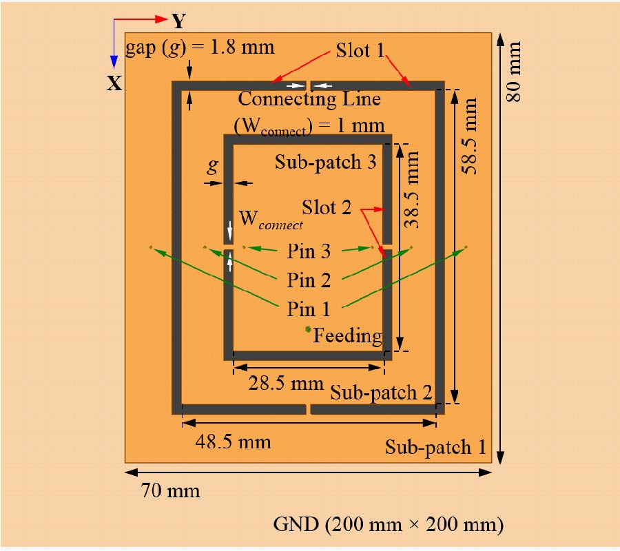 OMNIDIRECTIONAL LOW-PROFILE MULTIBAND ANTENNA FOR VEHICULAR TELECOMMUNICATION