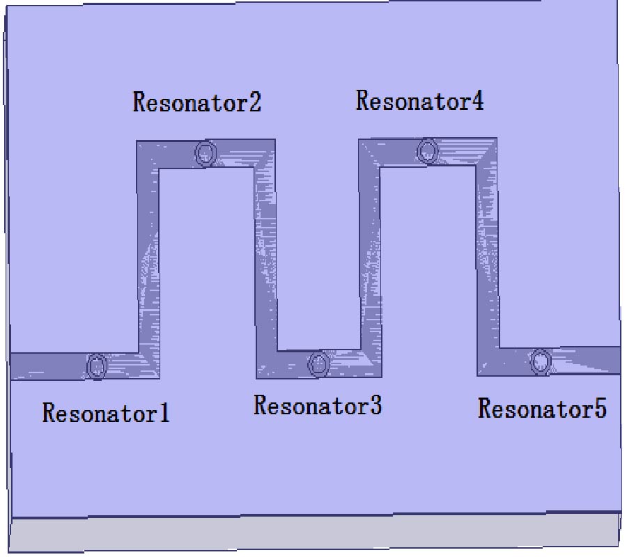 NOVEL TRI-BAND BANDPASS FILTER WITH HIGH SELECTIVITY