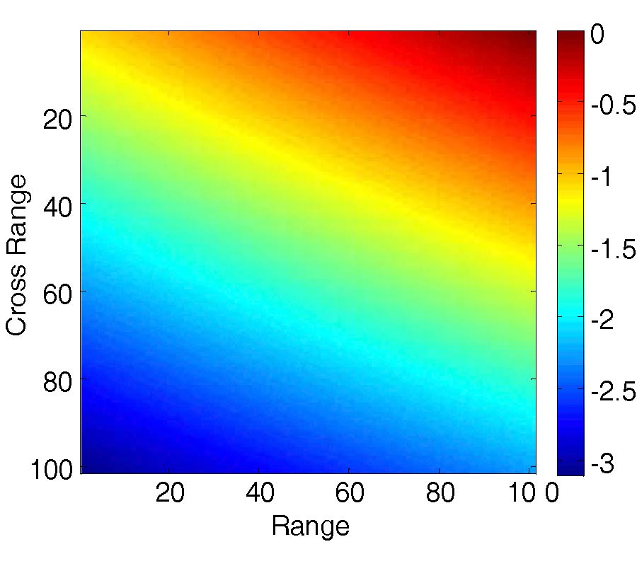 TIME DOMAIN SPARSE REPRESENTATION FOR MULTI-ASPECT SAR DATA OF TARGETS