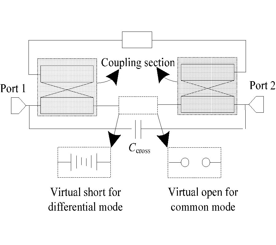 HIGH SELECTIVITY BALANCED BANDPASS FILTER WITH TUNABLE BANDWIDTH USING STUB-LOADED RESONATOR