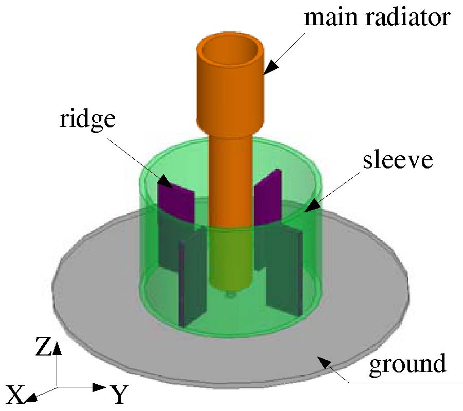 DESIGN OF A WIDEBAND SLEEVE ANTENNA WITH SYMMETRICAL RIDGES