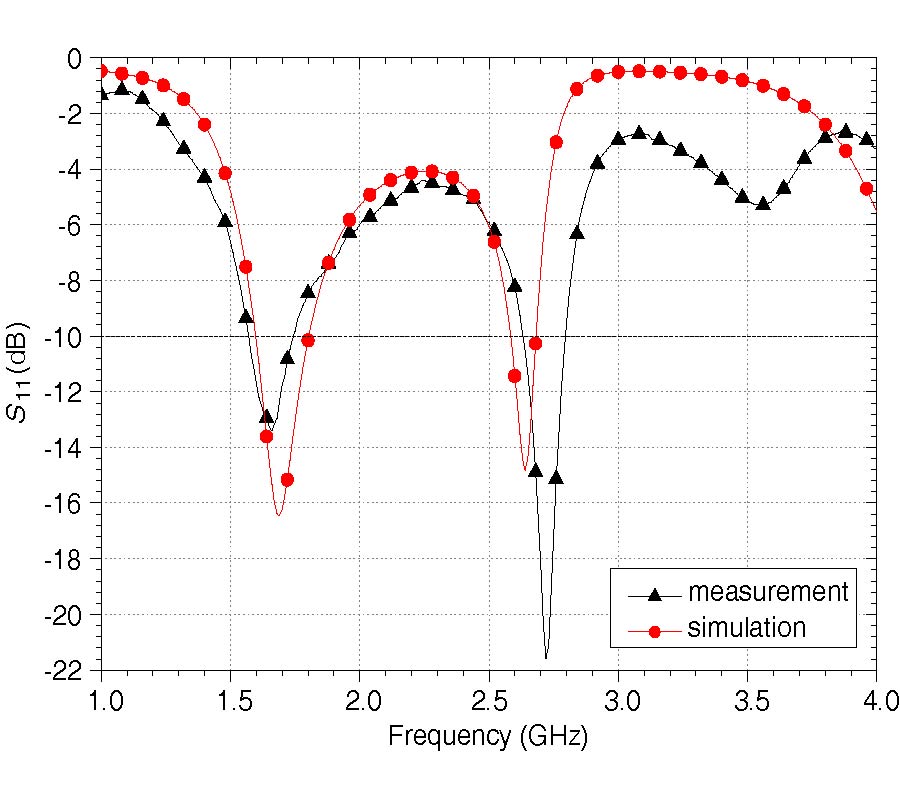 A SINGLE-LAYER PLANAR MONOPOLE DUAL-BAND COUPLED LINE ANTENNA WITH LOW CROSS-POLARIZATION FOR LTE APPLICATIONS