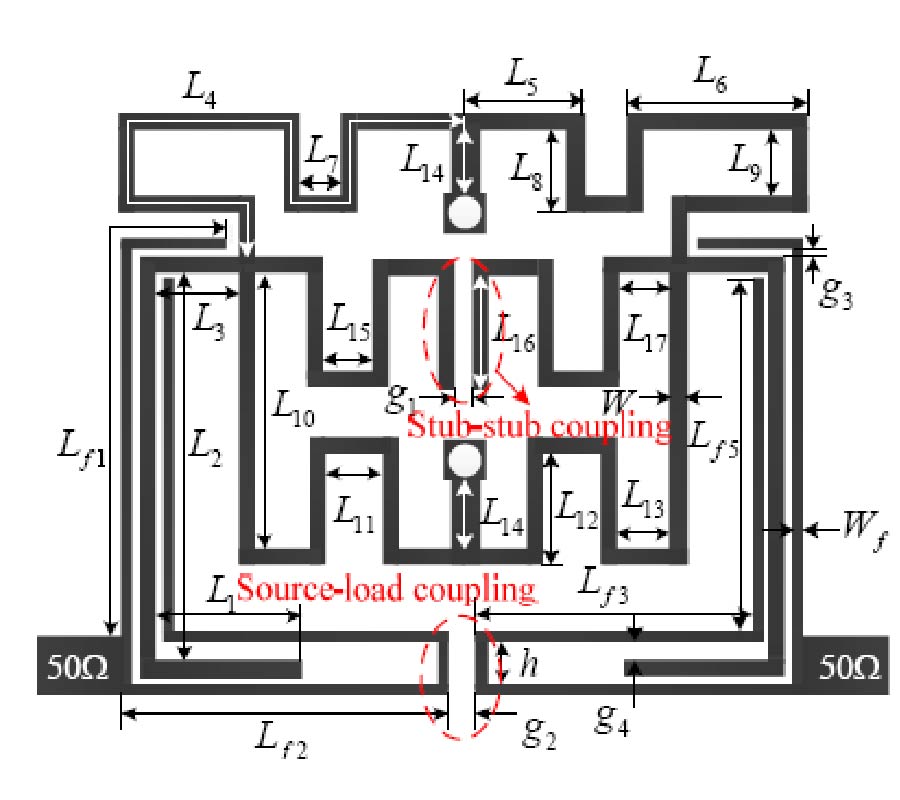 DUAL-BAND BANDPASS FILTERS USING A NOVEL QUAD-MODE STUB-LOADED RING RESONATOR