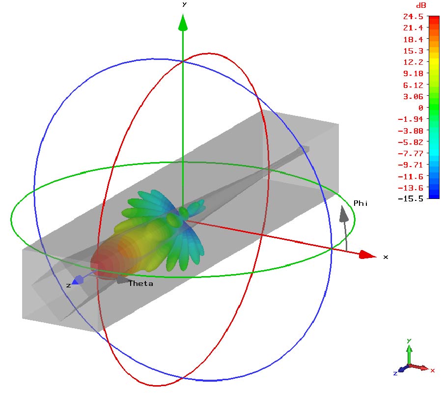 A NOVEL HIGH-GAIN DIRECTIONAL LENS ANTENNA FOR TERAHERTZ BAND