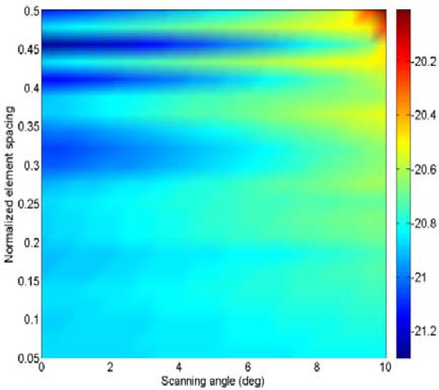 RANDOMLY OVERLAPPED SUBARRAYS FOR ANGULAR-LIMITED SCAN ARRAYS