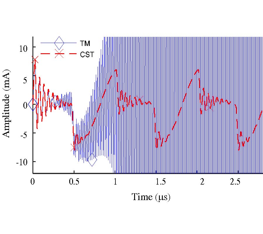 ON INSTABILITIES IN TIME MARCHING METHODS