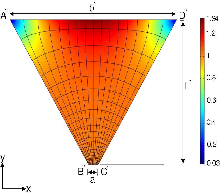 HIGH-GAIN PLANAR LENS ANTENNAS BASED ON TRANSFORMATION OPTICS AND SUBSTRATE-INTEGRATED WAVEGUIDE (SIW) TECHNOLOGY