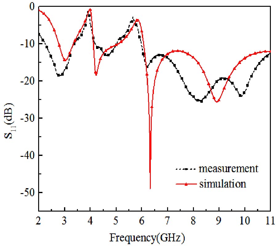 A NOVEL RECTANGLE TREE FRACTAL UWB ANTENNA WITH DUAL BAND NOTCH CHARACTERISTICS