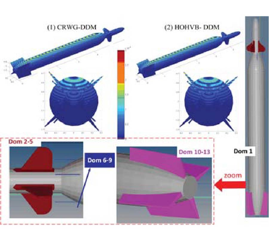 EFFICIENT HIGHER-ORDER ANALYSIS OF ELECTROMAGNETIC SCATTERING OF OBJECTS IN HALF-SPACE BY DOMAIN DECOMPOSITION METHOD WITH A HYBRID SOLVER