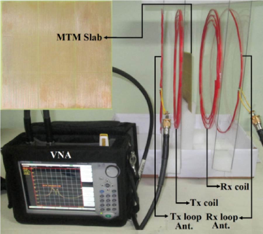 EFFICIENCY ENHANCEMENT OF WIRELESS POWER TRANSFER SYSTEM USING MNZ METAMATERIALS