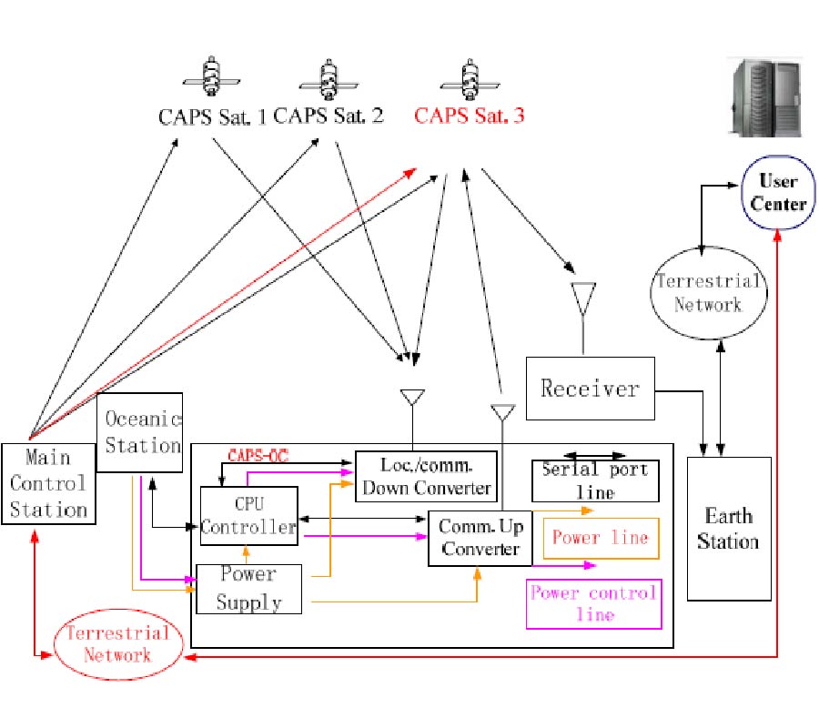 CONICAL BEAM MONOPOLE ANTENNA DESIGN FOR CHINESE AREA POSITIONING SYSTEM
