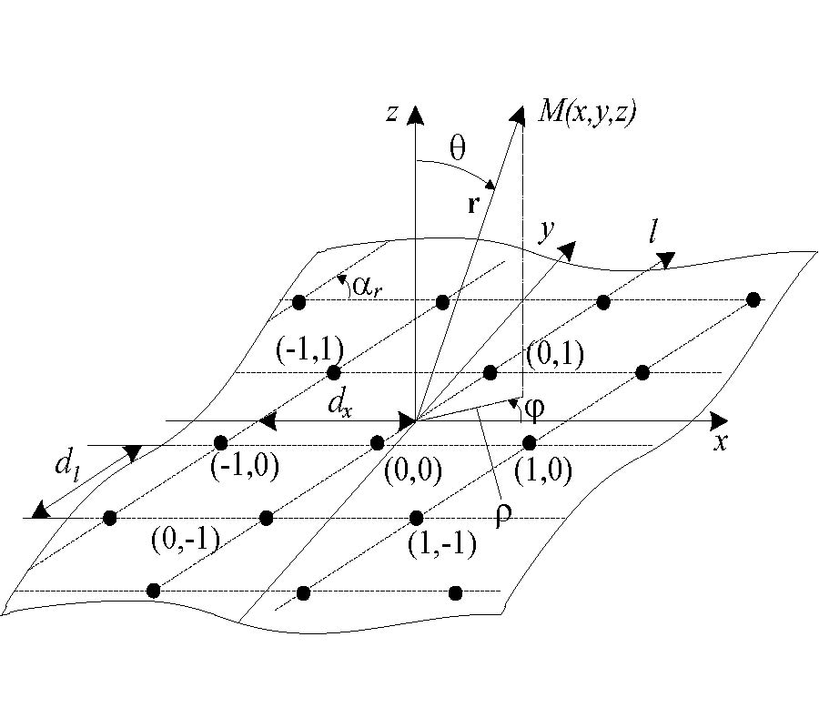 MATHEMATICAL MODEL OF LARGE RECTENNA ARRAYS FOR WIRELESS ENERGY TRANSFER