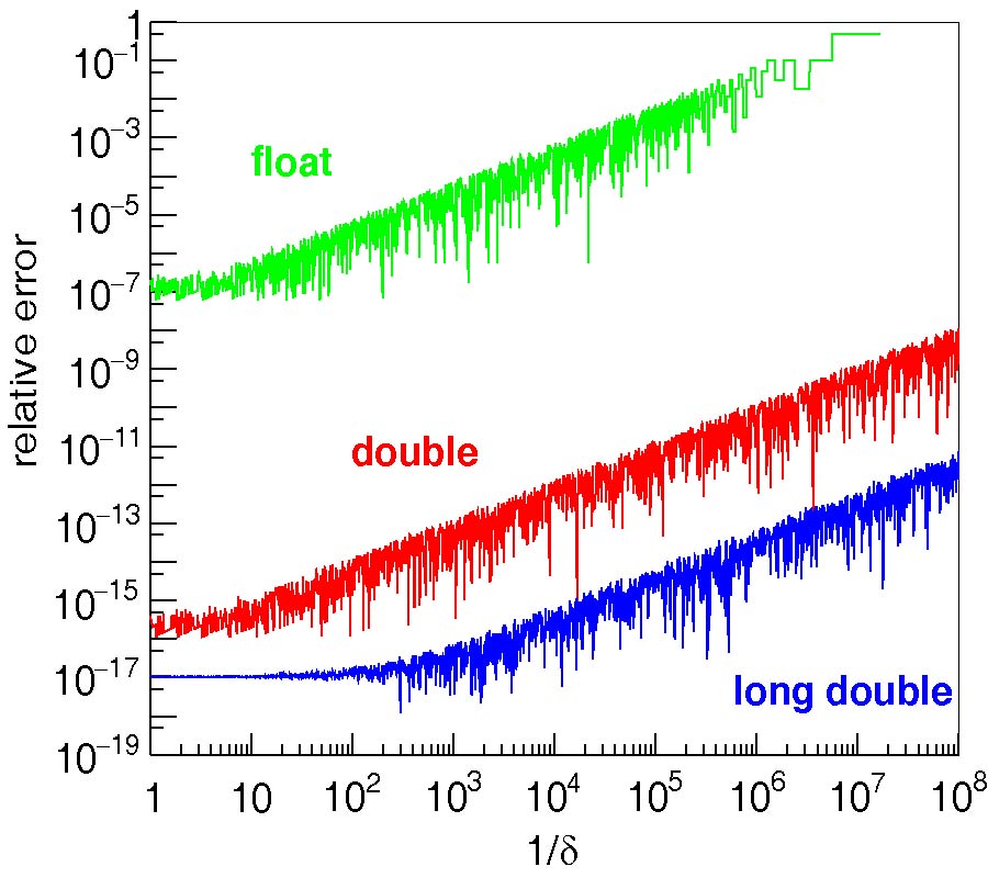 ELECTRIC POTENTIAL AND FIELD CALCULATION OF CHARGED BEM TRIANGLES AND RECTANGLES BY GAUSSIAN CUBATURE